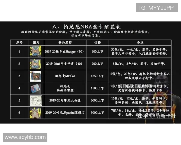 球星卡足球是否值得投资收藏 了解市场趋势和潜力风险